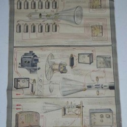 CARTEL ESCUELA 1920 - CINEMATOGRAFO - 200 €