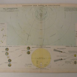 MAPA COSMOGRAFICO  1888  80€